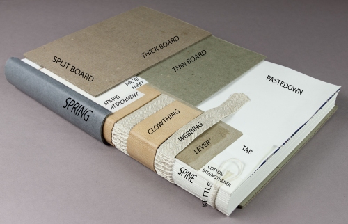 Bookbinding mull- Spine Lining Materials – Traditional BookBinding