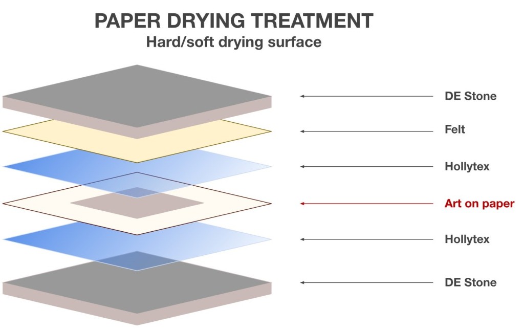 Fig. 1 – Paper drying treatment with diatomaceous earth stones.